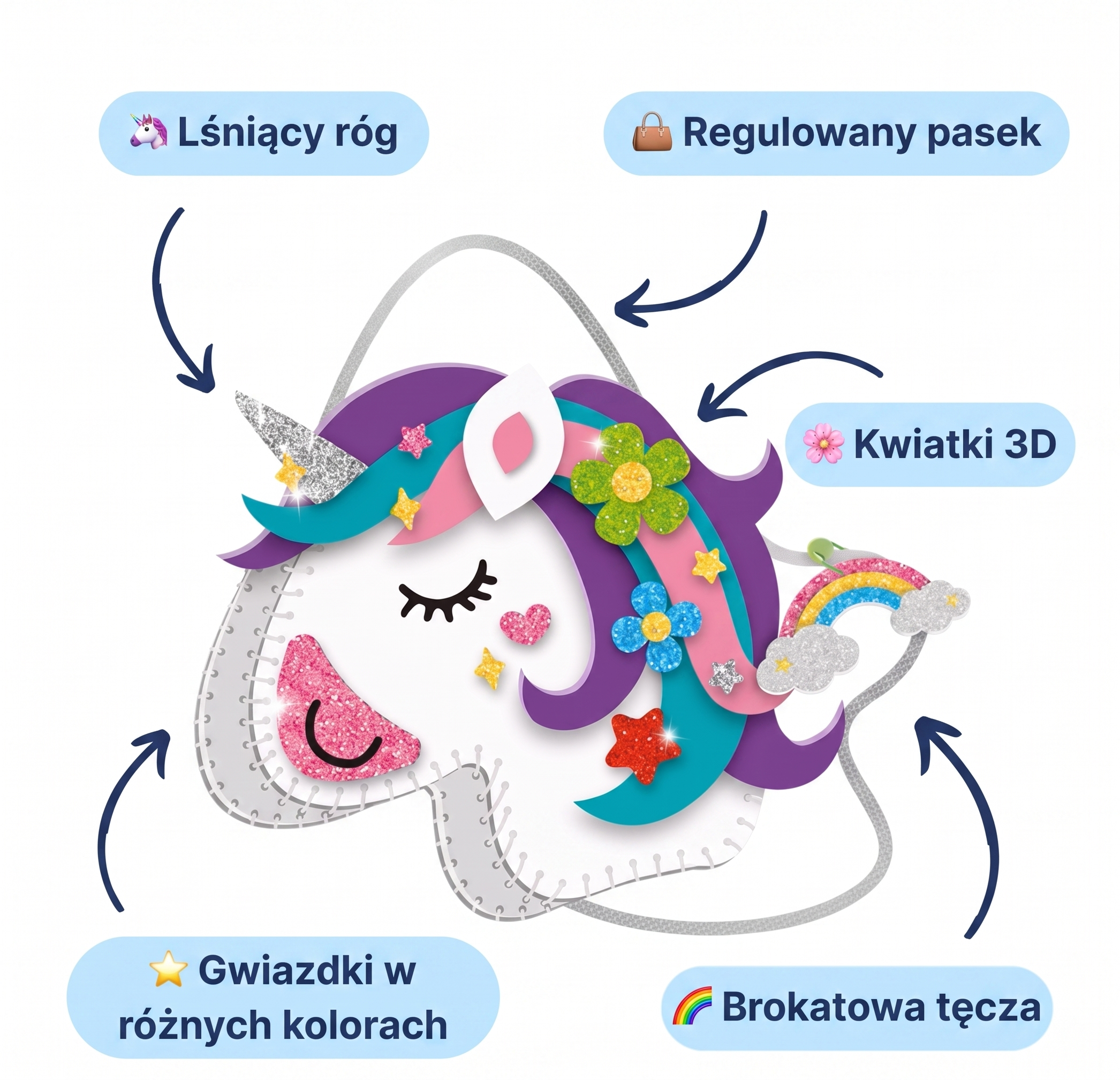 Inforgrafika zestawu